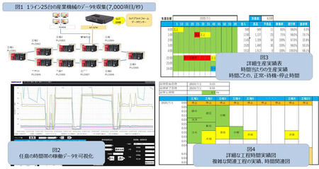 大規模生産工場の例