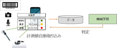 Bluetooth対応測定機器を用いた自動入力