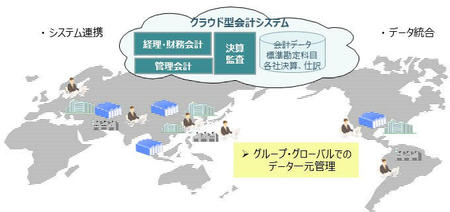 ：製造業で増えつつあるクラウド型会計システム