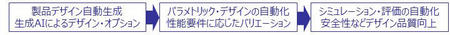 成AIによるジェネレーティブ・デザイン例