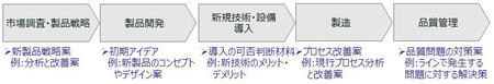 製造業における生成AIとの壁打ちテーマ例