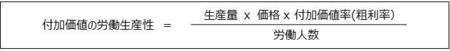 「付加価値の労働生産性」の定義