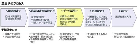意思決定プロセスを構成する5つのタスク.JPG