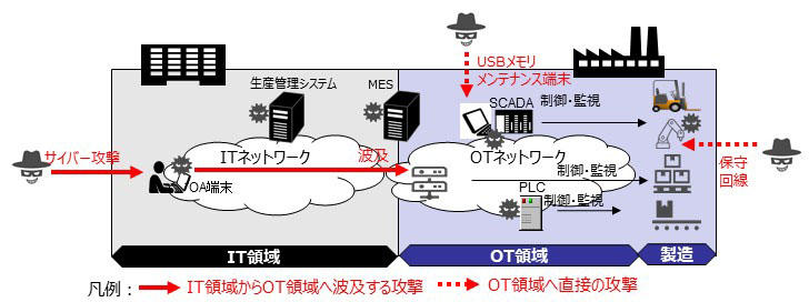 https://www.kobelcosys.co.jp/column/monozukuri/image/25%E5%B9%B48%E6%9C%88%E3%82%B9%E3%83%88%E3%83%BC%E3%83%AA%E3%83%BC%E3%83%89%E3%83%A9%E3%83%95%E3%83%88%E5%9B%B3%E8%A1%A8%E6%94%B9%E8%A8%82%E3%80%80v1.9_%E6%AD%A3.jpg