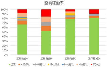 設備稼働率