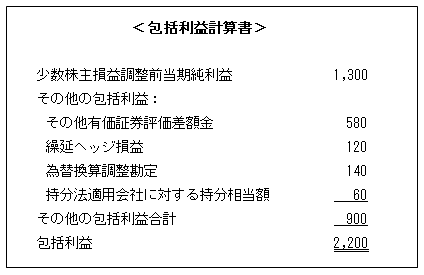 評価 証券 金 差額 有価 その他