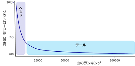 ラプソディのロングテール