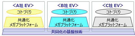 EV時代のものづくりとコトづくり