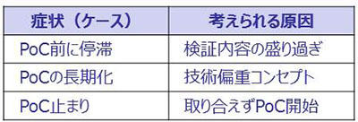 POC症候群の症状と考えられる原因