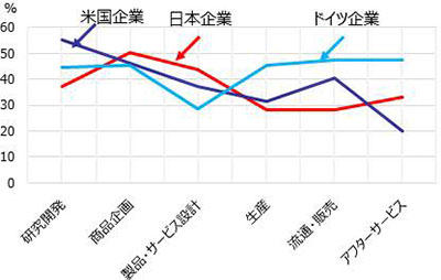 産業データ活用領域の各国企業比較