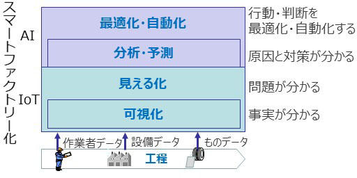 https://www.kobelcosys.co.jp/column/monozukuri/image/m2207_1.jpg