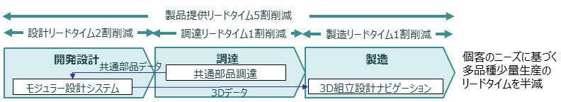 https://www.kobelcosys.co.jp/column/monozukuri/image/m2401_3.jpg