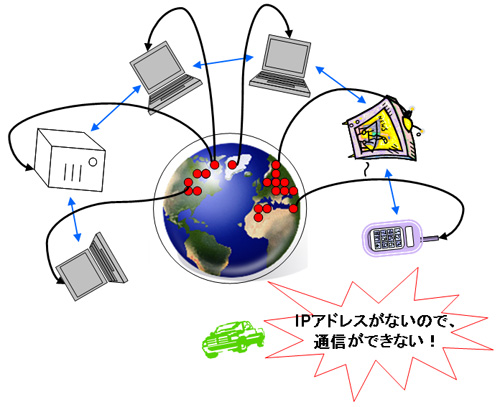 図1.IPv4アドレス枯渇後