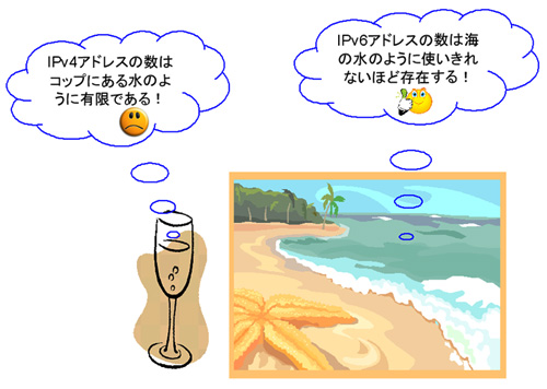 図2.IPv4とIPv6の個数の比較