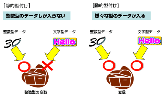 図3.軽量言語の動作イメージ