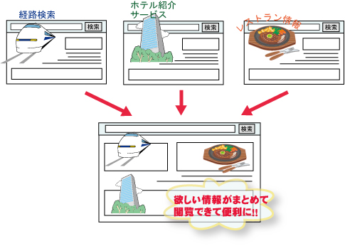 マッシュアップの例