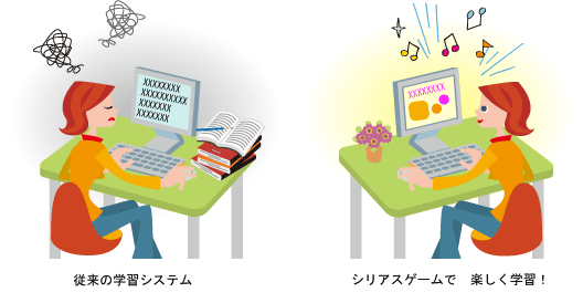 従来の学習システムと新しい学習システムとの比較