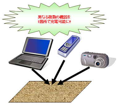 図4.異なる機器を一つの充電用パッドで実現