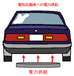 図5.電気自動者への電力供給