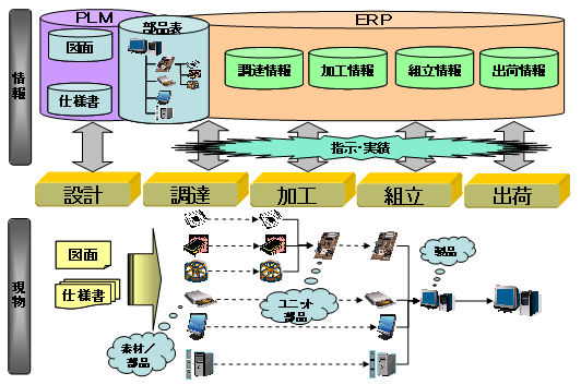 トレーサビリティ実現の業務イメージ