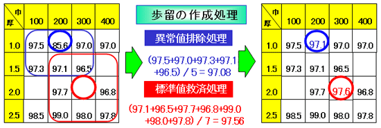 図-5　実績データ有効活用のポイント2