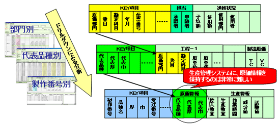 図-8　原価差分分析の範囲2