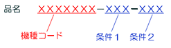 品名の一部を構成条件とした例