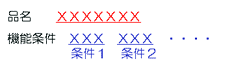 品名と機能条件を分割した例