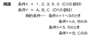 条件XとYとの相関関係