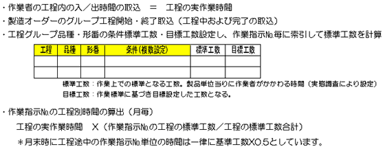 現場での実績収集内容