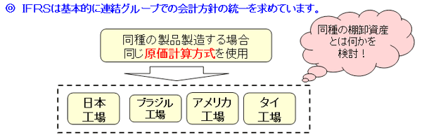 企業グループ内での原価計算方式統一