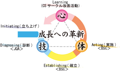 植樹記念看板