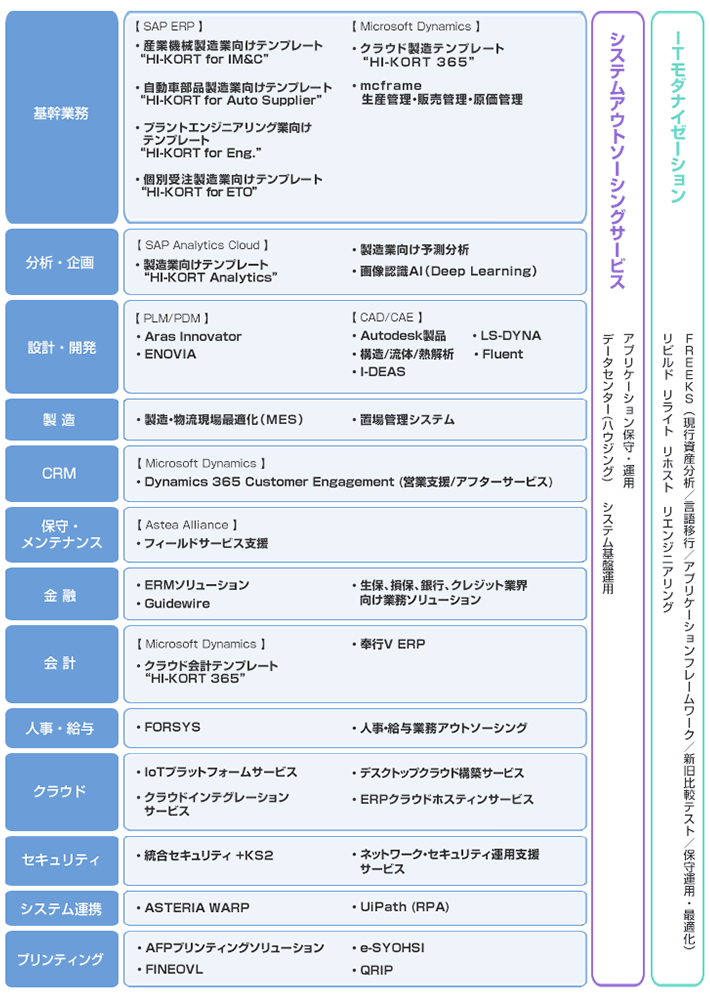 ソリューション代表例