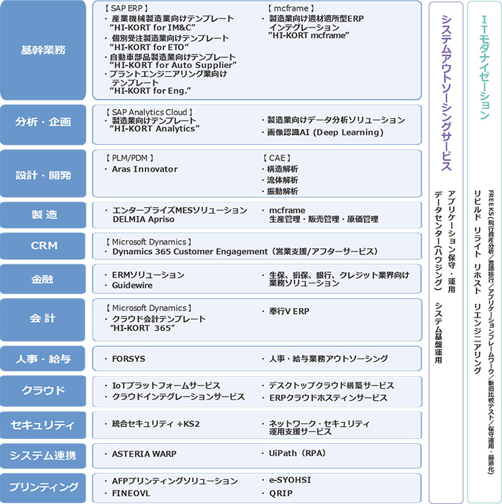 ソリューション代表例