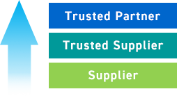 Trusted Partner / Trusted Supplier / Supplier