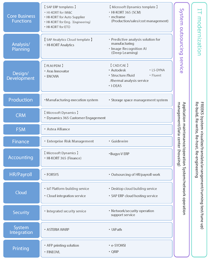 Typical Examples of Our Solutions