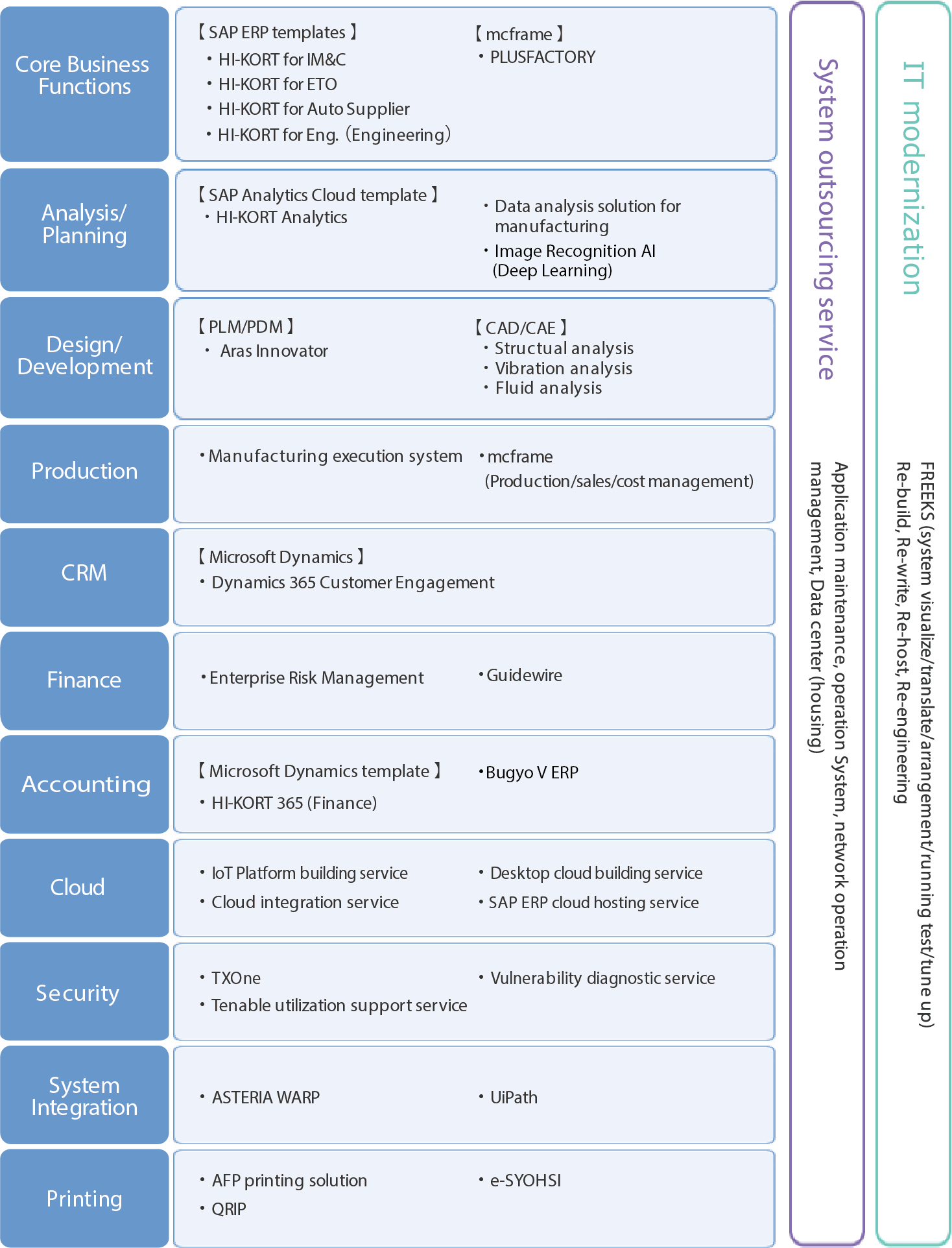 Typical Examples of Our Solutions
