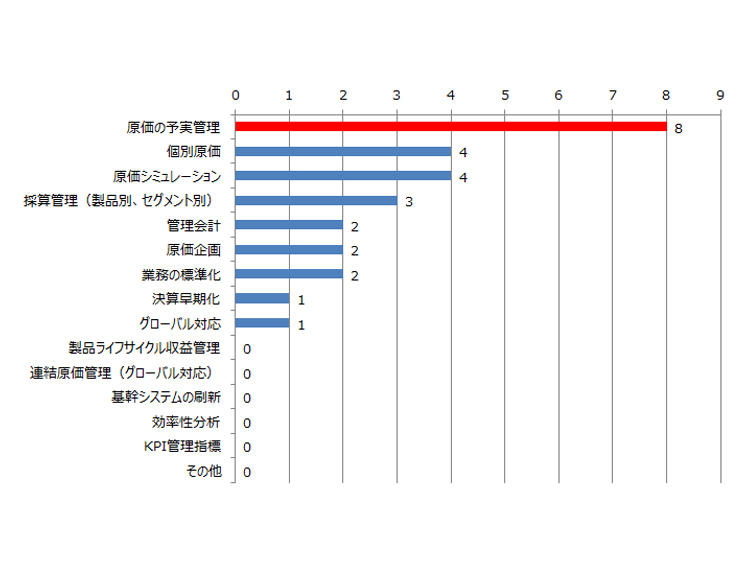 report_20190312_graph2.jpg