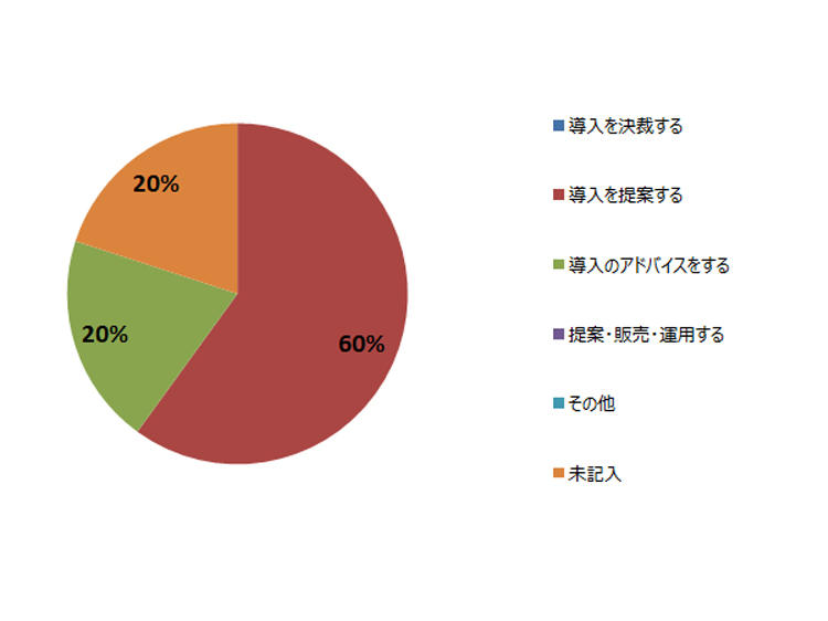 report_20190314_graph2.jpg