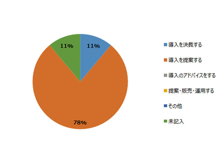 report_20191024_graph1.jpg