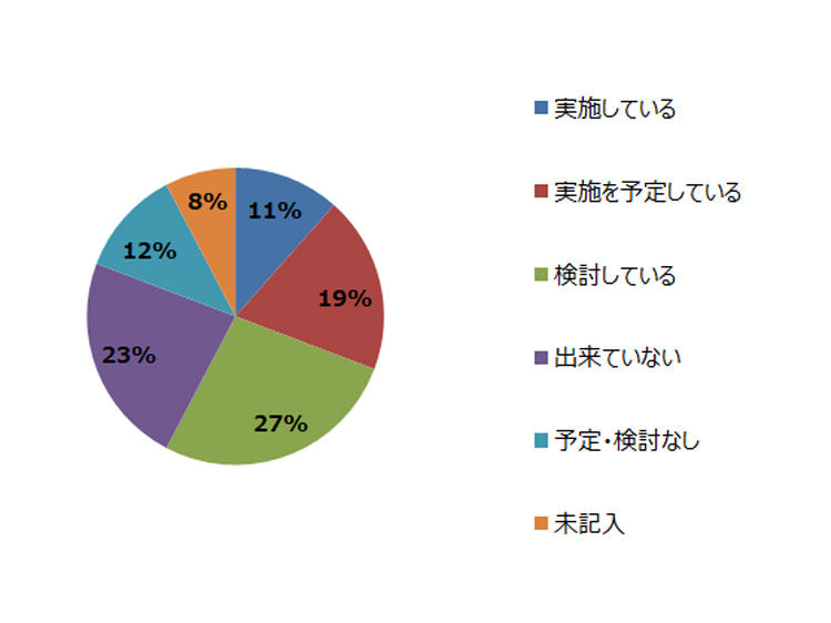 report_20191129_graph1.jpg