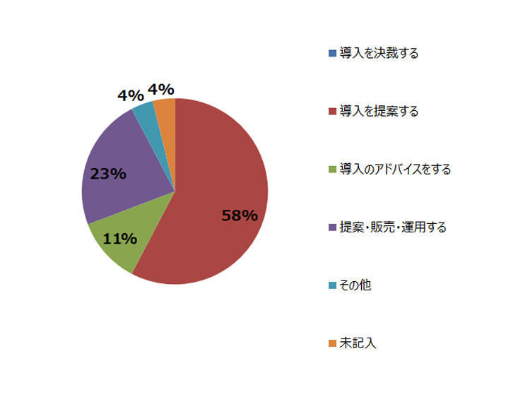 report_20191129_graph2.jpg