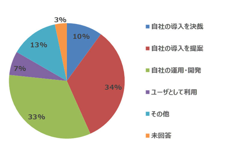 report_20191206_2_graph1.jpg