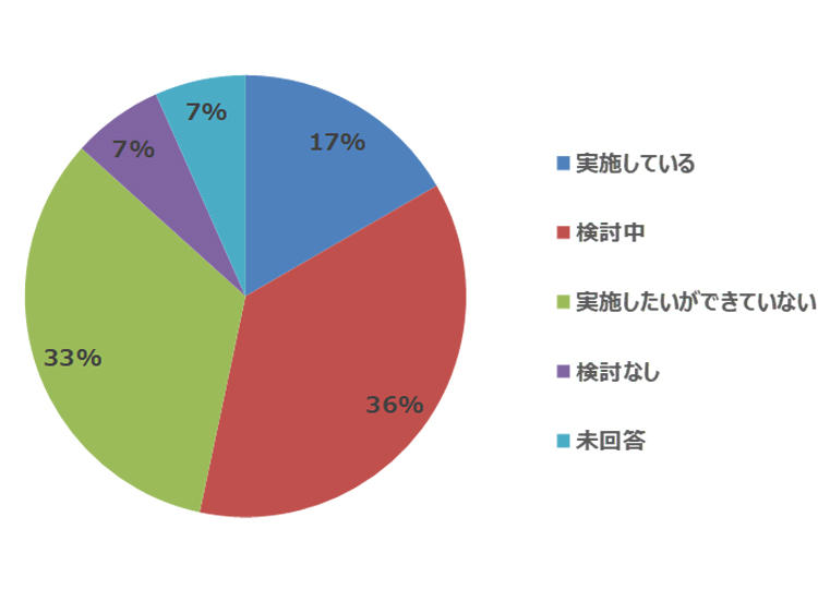 report_20191206_2_graph2.jpg