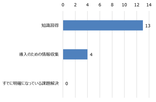 report_20200910_graph1.png