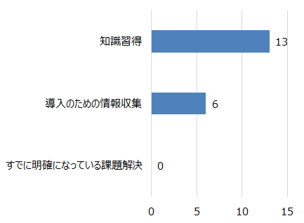 report_20209224_graph2.png