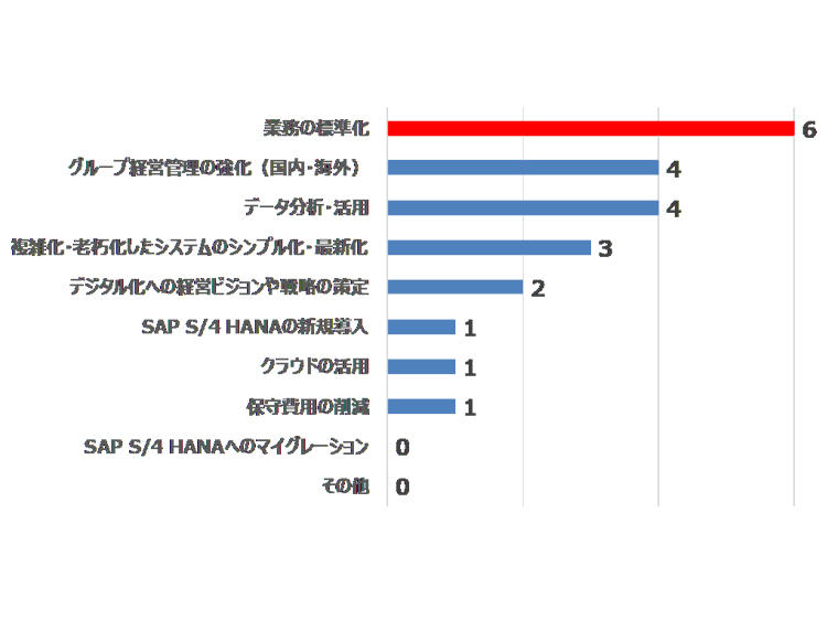 report_20220310_graph2.jpg