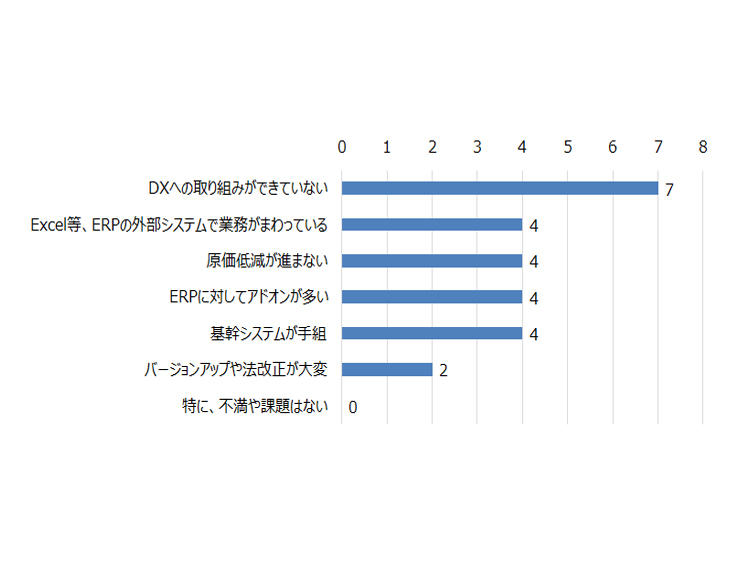 report_20220317_graph2.jpg