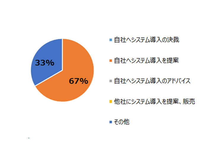 report_20221021_graph1.jpg