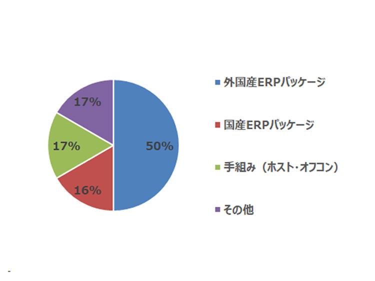 report_20230317_graph2.jpg